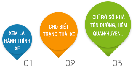 tính năng định vị xe