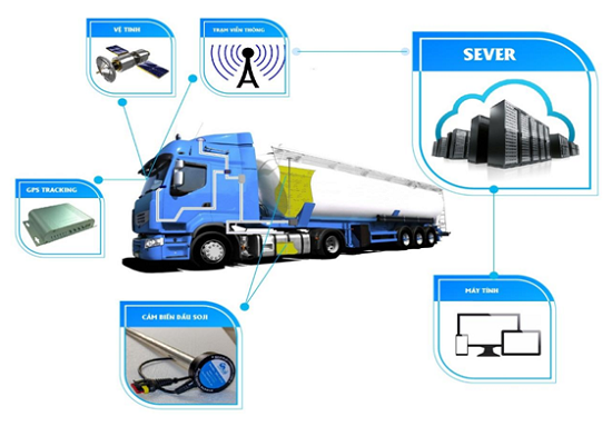 Mô hình hoạt động thiết bị cảm biến nhiên liệu